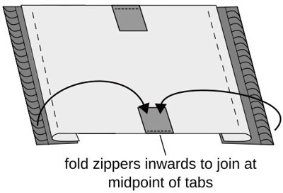 A partially sewn zipper pouch with fabric sides folded inwards and a grosgrain tab basted at the midpoint of the zipper