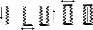 Diagram of a buttonhole stitch.
