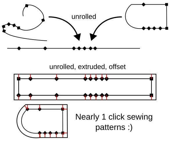 Inkscape Extension for Automatic Pattern Making: Unroll Path